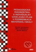 Kniha: Pedagogická diagnostika a individuálny vzdelávací plán v podmienkach materskej školy (Milena Maliňáková, Monika Miňová a Monika Varcholová). Rokus, 2003 Kniha: Pedagogická diagnostika a individuálny vzdelávací plán v podmienkach materskej školy (Milena Maliňáková, Monika Miňová a Monika Varcholová). Rokus, 2003
