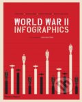 Kniha: World War II: Infographics (Jean Lopez, Nicolas Aubin a kolektiv). Thames & Hudson, 2019 Kniha: World War II: Infographics (Jean Lopez, Nicolas Aubin a kolektiv). Thames & Hudson, 2019
