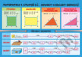 Kniha: Matematika – Obvody a obsahy, povrchy a objemy, 2017 Kniha: Matematika – Obvody a obsahy, povrchy a objemy, 2017