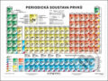 Kniha: Periodická soustava prvků, 2018 Kniha: Periodická soustava prvků, 2018