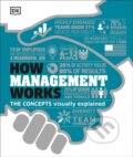 Kniha: How Management Works (Dorling Kindersley). Dorling Kindersley, 2020 Kniha: How Management Works (Dorling Kindersley). Dorling Kindersley, 2020