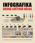 Kniha: Infografika: druhá světová válka (Jean Lopez, Nicolas Aubin, Nicolas Guillerat a Vincent Bernard), 2021 Kniha: Infografika: druhá světová válka (Jean Lopez, Nicolas Aubin, Nicolas Guillerat a Vincent Bernard), 2021