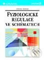 Kniha: Fyziologické regulace ve schématech (Otomar Kittnar). Grada, 2000 Kniha: Fyziologické regulace ve schématech (Otomar Kittnar). Grada, 2000