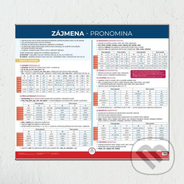 Zájmena - Nástěnná mapa do třídy (V lavici). V lavici, 2021 Zájmena - Nástěnná mapa do třídy (V lavici). V lavici, 2021