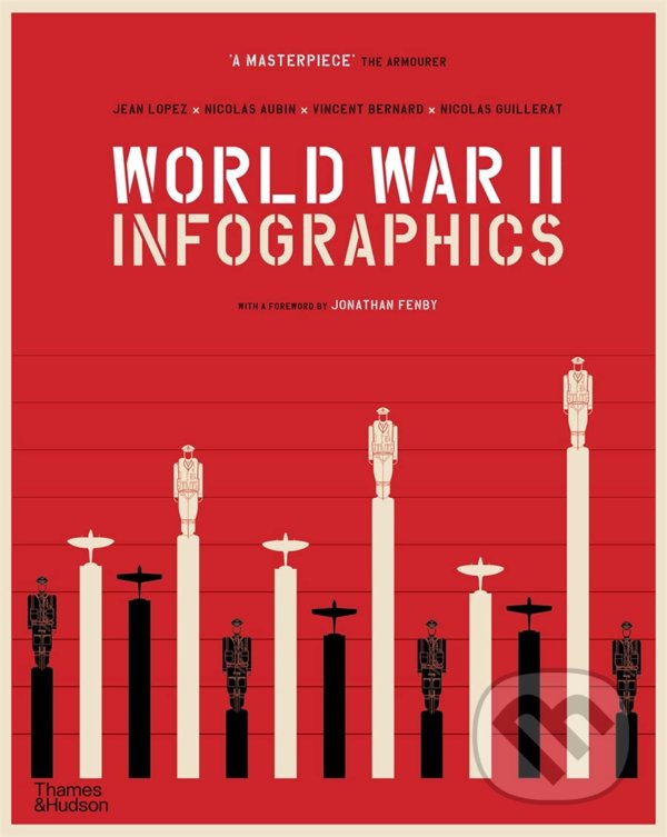 Kniha: World War II (Jean Lopez, Nicholas Aubin, Nicolas Guillerat a Vincent Bernard). Thames & Hudson, 2021 Kniha: World War II (Jean Lopez, Nicholas Aubin, Nicolas Guillerat a Vincent Bernard). Thames & Hudson, 2021