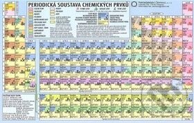 Kniha: Periodická soustava (Miloš Danko). Olomouc, 2007 Kniha: Periodická soustava (Miloš Danko). Olomouc, 2007