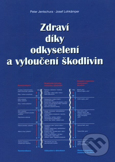 Kniha: Zdraví díky odkyselení a vyloučení škodlivin (Josef Lohkämper a Peter Jentschura). Šafratová, 2014 Kniha: Zdraví díky odkyselení a vyloučení škodlivin (Josef Lohkämper a Peter Jentschura). Šafratová, 2014