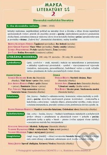 Kniha: Mapka literatúry SŠ 2 (Dana Hašková a Ján Tarábek). Didaktis, 2007 Kniha: Mapka literatúry SŠ 2 (Dana Hašková a Ján Tarábek). Didaktis, 2007