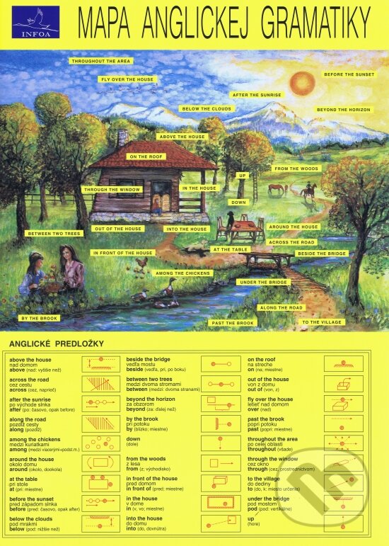 Kniha: Mapa anglickej gramatiky (Stanislav Soják). INFOA, 1995 Kniha: Mapa anglickej gramatiky (Stanislav Soják). INFOA, 1995