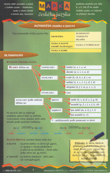 Kniha: Mapka českého jazyka (Didaktis). Didaktis, 2012 Kniha: Mapka českého jazyka (Didaktis). Didaktis, 2012