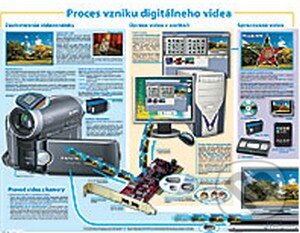 Proces vzniku digitálneho videa (Computer Media). Computer Media, 2009 Proces vzniku digitálneho videa (Computer Media). Computer Media, 2009