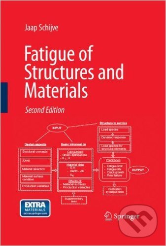 Kniha: Fatigue of Structures and Materials (Jaap Schijve). Springer Verlag, 2008 Kniha: Fatigue of Structures and Materials (Jaap Schijve). Springer Verlag, 2008
