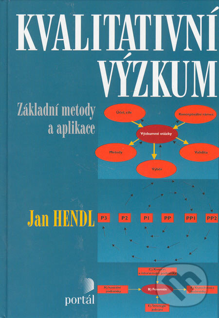 Kniha: Kvalitativní výzkum (Jan Hendl). Portál, 2005 Kniha: Kvalitativní výzkum (Jan Hendl). Portál, 2005