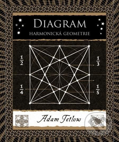 E-kniha: Diagram (Adam Tetlow). Dokořán, 2023 E-kniha: Diagram (Adam Tetlow). Dokořán, 2023