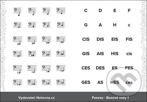 Spoločenská hra: Basové Noty 1 (pexeso) (Notovna.cz). Notovna.cz, 2021 Spoločenská hra: Basové Noty 1 (pexeso) (Notovna.cz). Notovna.cz, 2021