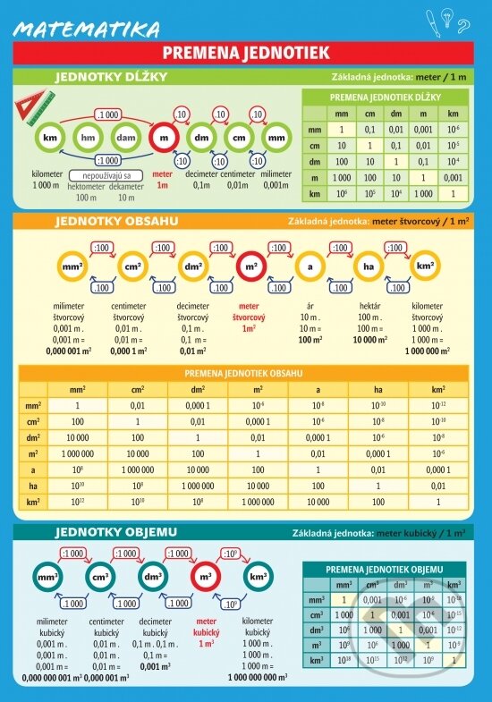 Kniha: Matematika – Premena jednotiek (Monika Reiterová). Ikar, 2016 Kniha: Matematika – Premena jednotiek (Monika Reiterová). Ikar, 2016