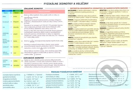 Fyzikálne veličiny (Eduard Jelačič). Publicom Fyzikálne veličiny (Eduard Jelačič). Publicom