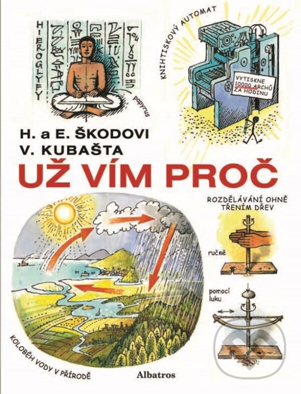 Kniha: Už vím proč (Helena Škodová a Eduard Škoda). Albatros CZ, 2026 Kniha: Už vím proč (Helena Škodová a Eduard Škoda). Albatros CZ, 2026