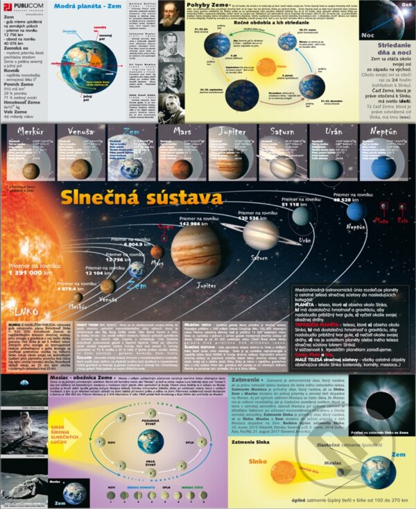 Slnečná sústava (tabuľka) (Publicom). Publicom, 2008 Slnečná sústava (tabuľka) (Publicom). Publicom, 2008