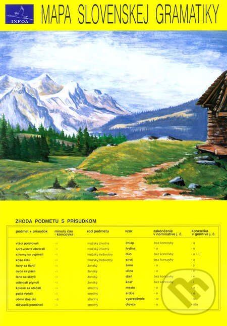 Kniha: Mapa slovenskej gramatiky (M. Lipková). INFOA, 2001 Kniha: Mapa slovenskej gramatiky (M. Lipková). INFOA, 2001