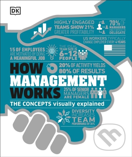 Kniha: How Management Works (Dorling Kindersley). Dorling Kindersley, 2020 Kniha: How Management Works (Dorling Kindersley). Dorling Kindersley, 2020
