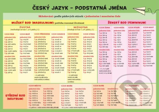 Kniha: Český jazyk – Podstatná jména (Zuzana Hladíková). Pikola, 2020 Kniha: Český jazyk – Podstatná jména (Zuzana Hladíková). Pikola, 2020