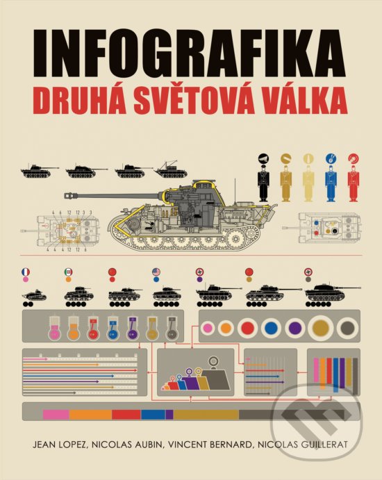 Kniha: Infografika: druhá světová válka (Jean Lopez, Nicolas Aubin, Nicolas Guillerat a Vincent Bernard). CPRESS, 2021 Kniha: Infografika: druhá světová válka (Jean Lopez, Nicolas Aubin, Nicolas Guillerat a Vincent Bernard). CPRESS, 2021