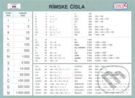 Rímske čísla, grécka abeceda (TAOSI - Ing. Andrej Šimko). TAOSI - Ing. Andrej Šimko, 2010 Rímske čísla, grécka abeceda (TAOSI - Ing. Andrej Šimko). TAOSI - Ing. Andrej Šimko, 2010