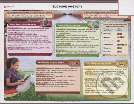 Slohové postupy (Publicom). Publicom Slohové postupy (Publicom). Publicom