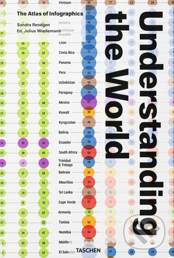 Kniha: Understanding the World (Julius Wiedemann a Sandra Rendgen). Taschen, 2021 Kniha: Understanding the World (Julius Wiedemann a Sandra Rendgen). Taschen, 2021