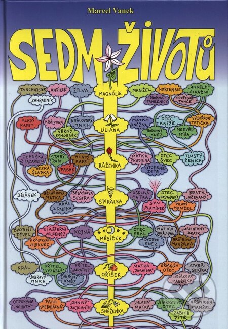 Kniha: Sedm životů (Marcel Vanek). Milahelp, 2008 Kniha: Sedm životů (Marcel Vanek). Milahelp, 2008