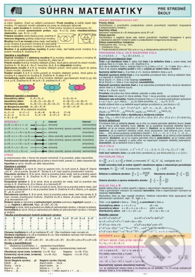 Kniha: Súhrn matematiky - pre stredné školy (Holman). Holman, 2005 Kniha: Súhrn matematiky - pre stredné školy (Holman). Holman, 2005
