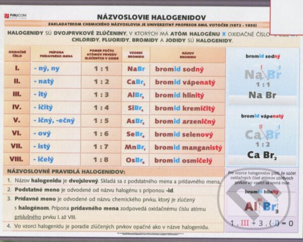 Názvoslovie halogenidov (Publicom). Publicom Názvoslovie halogenidov (Publicom). Publicom