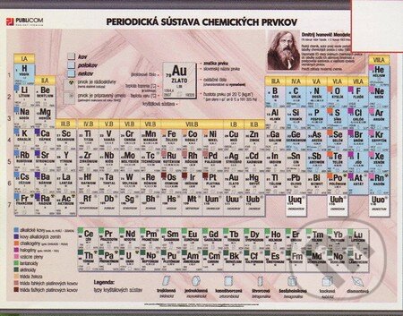 Periodická sústava chemických prvkov (Publicom). Publicom Periodická sústava chemických prvkov (Publicom). Publicom