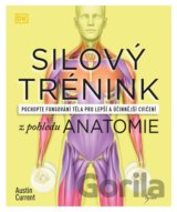 Silový trénink z pohledu anatomie