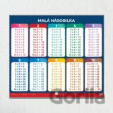 Malá násobilka - Nástěnná mapa do třídy