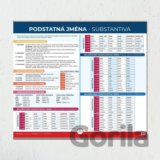 Podstatná jména - Nástěnná mapa do třídy