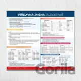 Přídavná jména - Nástěnná mapa do třídy