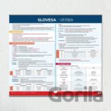 Slovesa - Nástěnná mapa do třídy