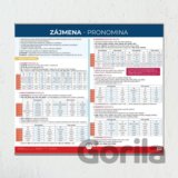 Zájmena - Nástěnná mapa do třídy