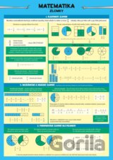 Matematika - Zlomky