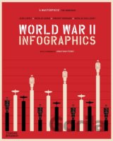 World War II