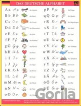 Das Deutsche Alphabet - karta