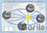 Pohyby Zeme a striedanie ročných období