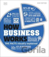 How Business Works