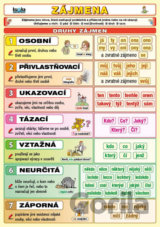 Zájmena