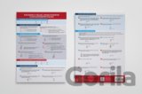 Násobení a dělení jednociferným a dvojciferným číslem - Přehledová tabulka učiva