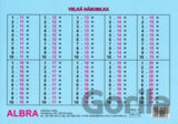 Velká násobilka (Tabulka formát A4)