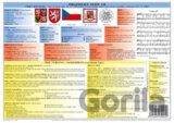 Tabulka - občanská výchova - Organizace státu ČR