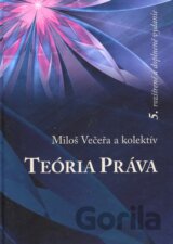 Teória práva